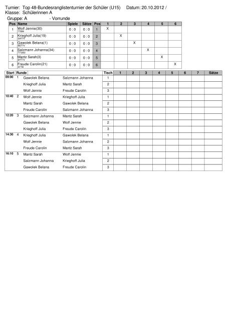 Gruppe: A - Vorrunde Turnier: Klasse: Schülerinnen A Top 48 ...