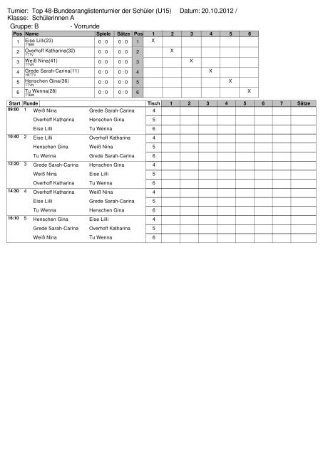 Gruppe: A - Vorrunde Turnier: Klasse: Schülerinnen A Top 48 ...