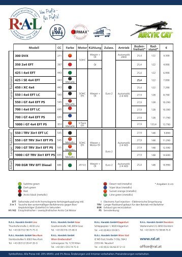 Arctic Cat - RAL Handels GmbH