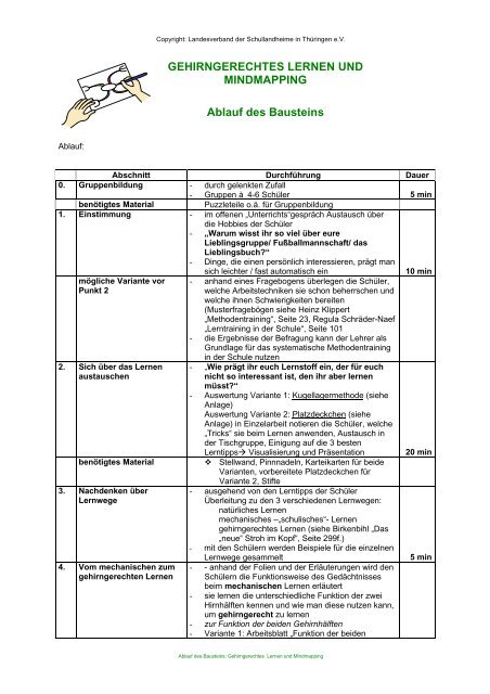 GEHIRNGERECHTES LERNEN UND MINDMAPPING Ablauf des ...