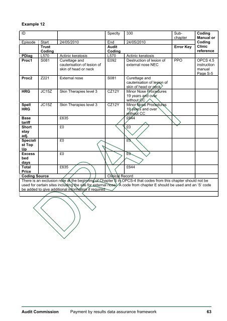 View June's Board Pack - Royal Bournemouth Hospital