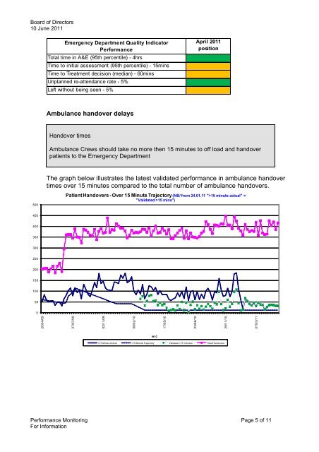 View June's Board Pack - Royal Bournemouth Hospital