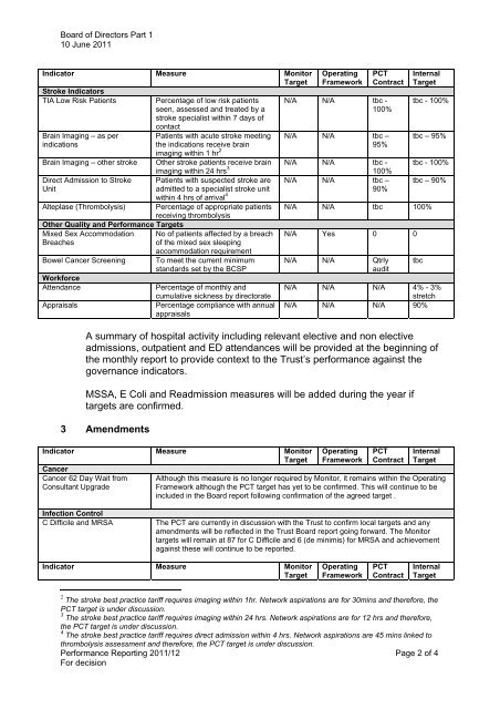 View June's Board Pack - Royal Bournemouth Hospital