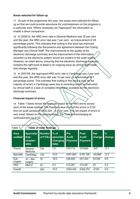 View June's Board Pack - Royal Bournemouth Hospital