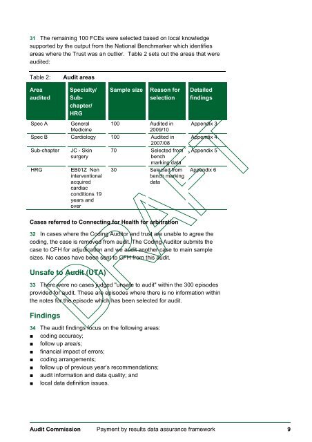 View June's Board Pack - Royal Bournemouth Hospital