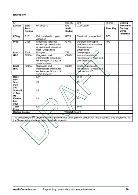 View June's Board Pack - Royal Bournemouth Hospital