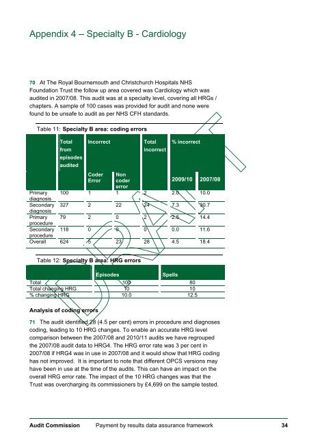 View June's Board Pack - Royal Bournemouth Hospital