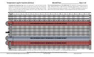 Temperature Log for Vaccines (Celsius) Month/Year: Days ... - MILVAX