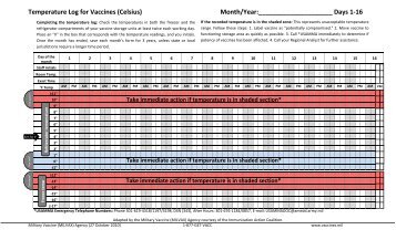 Temperature Log for Vaccines (Celsius) Month/Year: Days ... - MILVAX