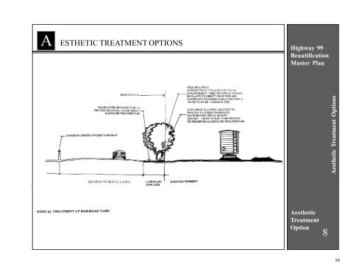 Highway 99 Beautification Master Plan - Council of Fresno County ...