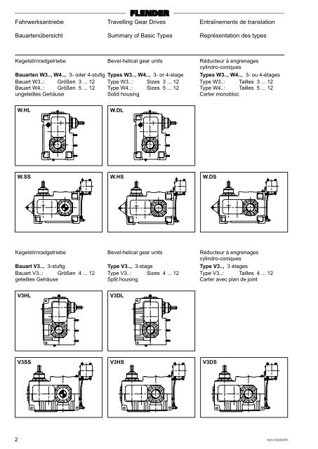 FLENDER ZAHNRADGETRIEBE - Automatyka Siemens