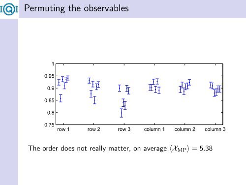 Experimental test of quantum contextuality