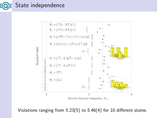 Experimental test of quantum contextuality