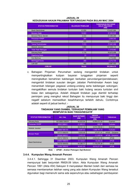 JADUAL 29KEDUDUKAN AKAUN
