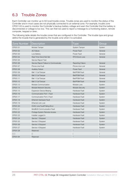 Installation Manual - ICT