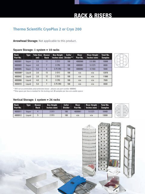 Thermo Scientific Cryo and CryoPlus®  Quick Reference Guide for ...