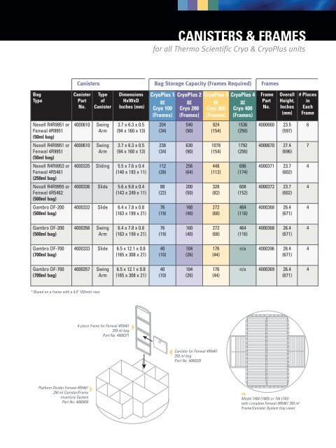 Thermo Scientific Cryo and CryoPlus®  Quick Reference Guide for ...