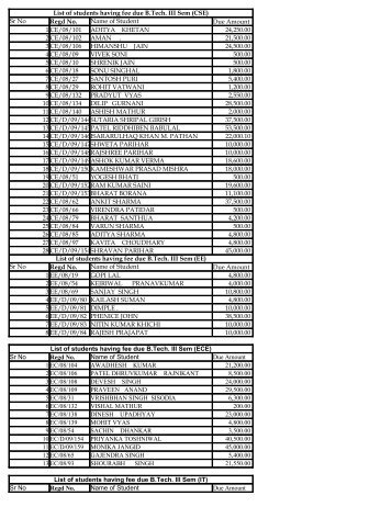 Sr No Name of Student Sr No Name of Student Sr No Name of ... - JIET