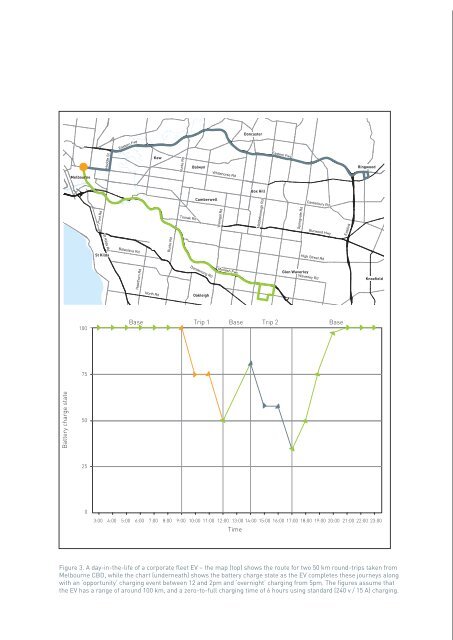 victorian electric vehicle trial mid-term report - Department of Transport