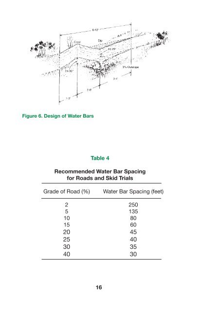 Best Management Practices for Forest Road Construction and ...