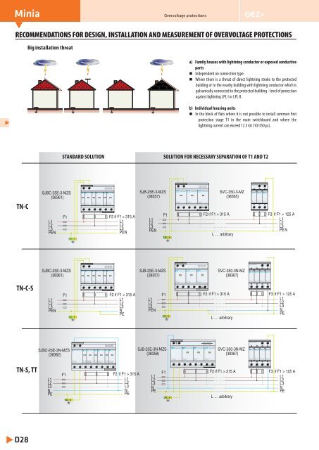 Modular devices