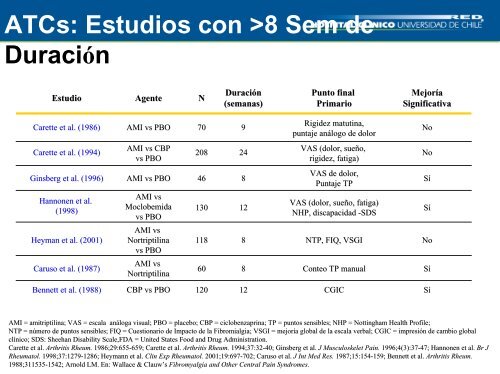 Tratamiento de la Fibromialgia