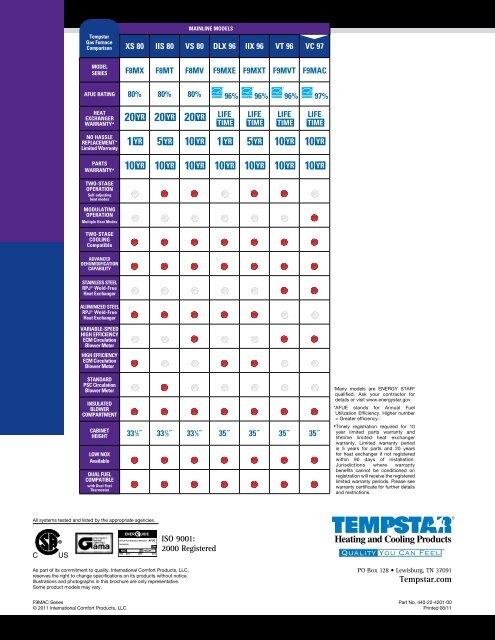 view product brochure. - PDF FILE - Priority Mechanical Services