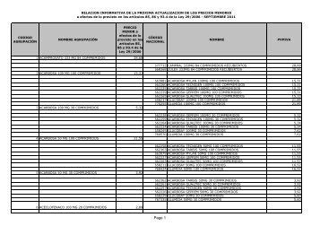 Listado de precios menores - Adefarma