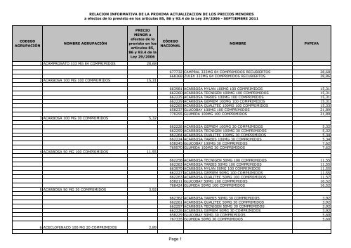 Listado de precios menores - Adefarma