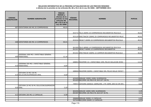 Listado de precios menores - Adefarma