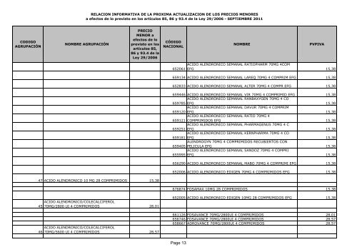 Listado de precios menores - Adefarma