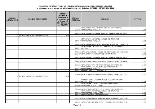 Listado de precios menores - Adefarma