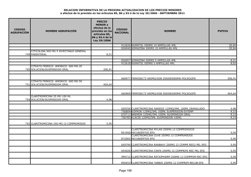 Listado de precios menores - Adefarma