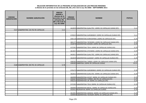 Listado de precios menores - Adefarma