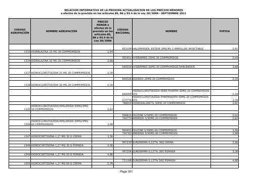 Listado de precios menores - Adefarma