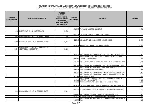 Listado de precios menores - Adefarma