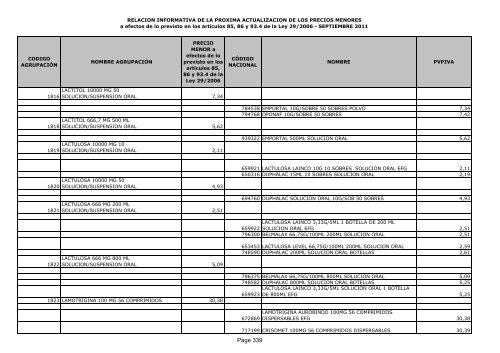 Listado de precios menores - Adefarma