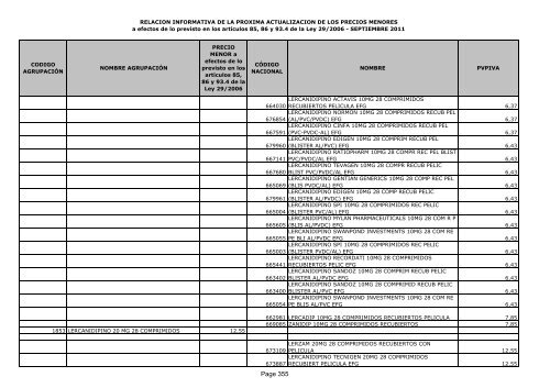 Listado de precios menores - Adefarma