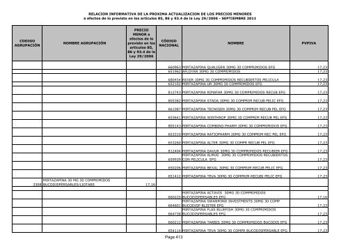 Listado de precios menores - Adefarma