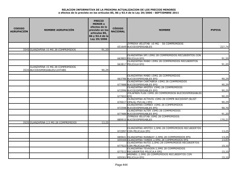 Listado de precios menores - Adefarma