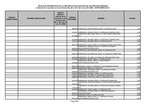 Listado de precios menores - Adefarma