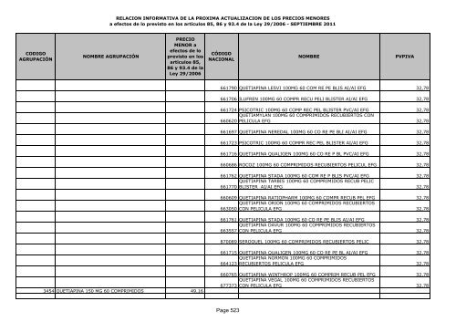 Listado de precios menores - Adefarma