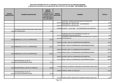 Listado de precios menores - Adefarma