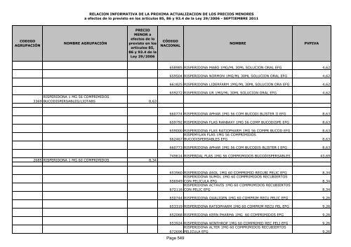 Listado de precios menores - Adefarma