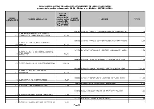 Listado de precios menores - Adefarma