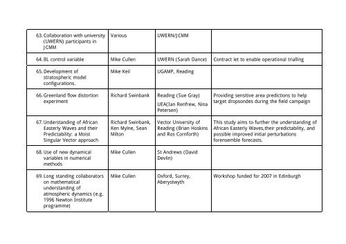 Paper (121 kb) - Met Office