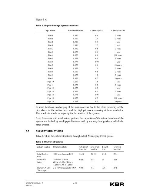 Minnegang Creek Flood Study Report - Wollongong City Council