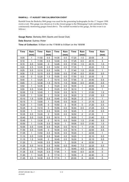 Minnegang Creek Flood Study Report - Wollongong City Council