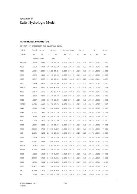 Minnegang Creek Flood Study Report - Wollongong City Council