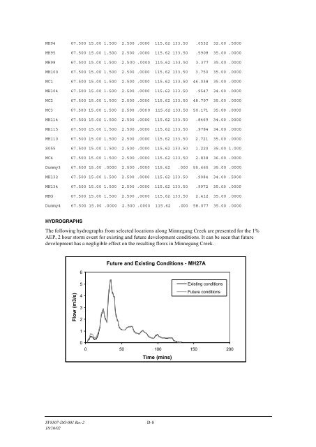 Minnegang Creek Flood Study Report - Wollongong City Council